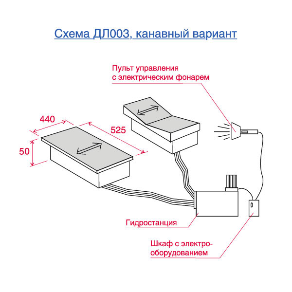 ДЛ003 Люфт-детектор (канавный вариант)