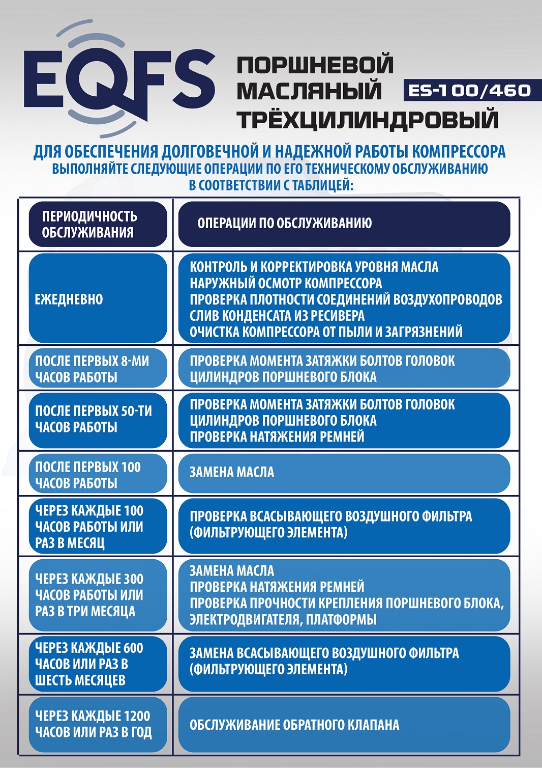 ES-100/460 Компрессор 