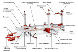 SIVER E Стапель