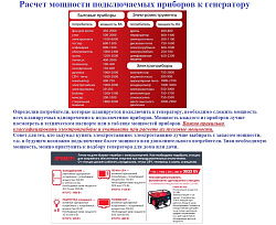 FUBAG Бензиновый генератор BS 6600 DA ES