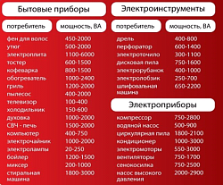 FUBAG Бензиновый генератор BS 6600 DA ES